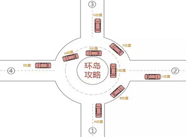 車輛進出環(huán)島時需要打轉向燈嗎？